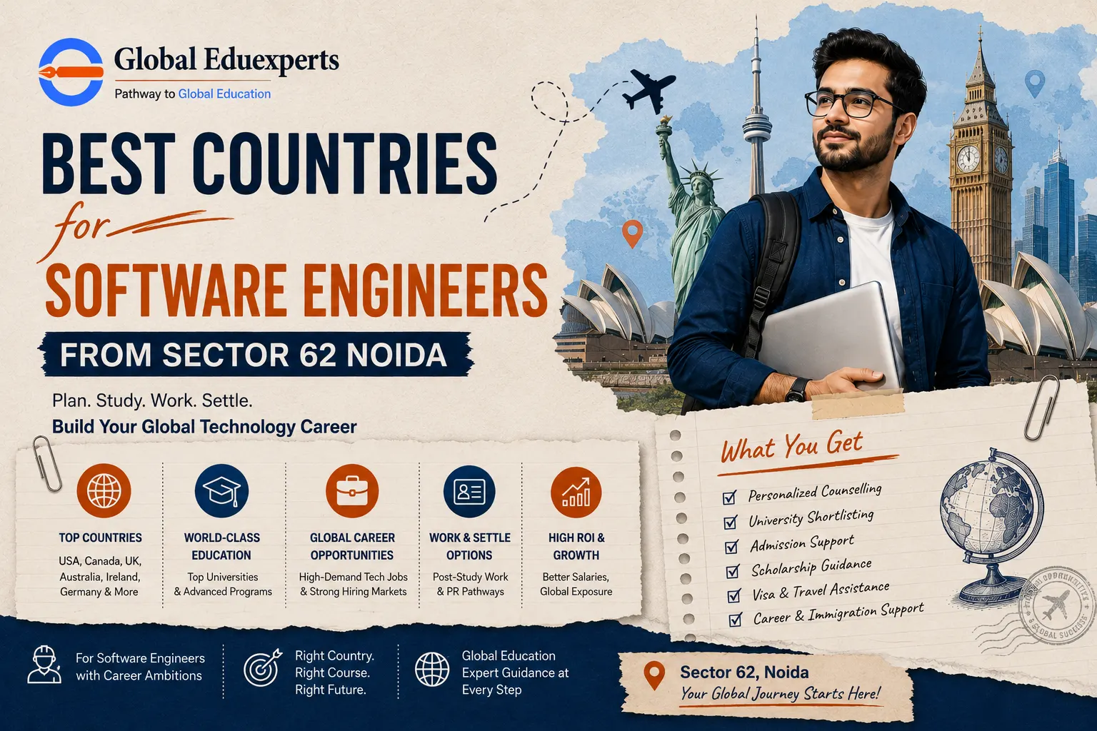 best-countries-for-software-engineers-from-sector-62-noida