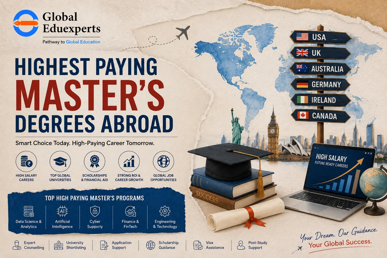 highest-paying-masters-degrees-abroad-for-indian-students-2026